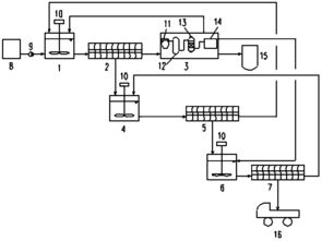 物化污泥洗滌資源化處理工藝專(zhuān)用設(shè)備 水資源專(zhuān)用機(jī)械的創(chuàng)新制造